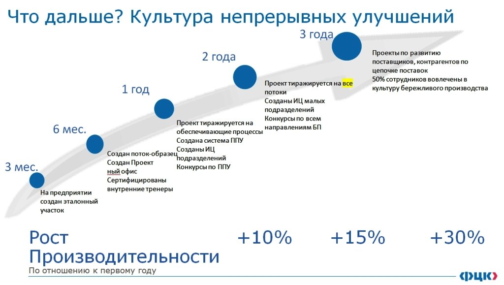 Индексация маткапитала в 2025